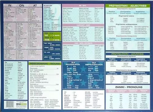 Podkład oklejany na biurko Gramatyka języka angielskiego - tantis.pl