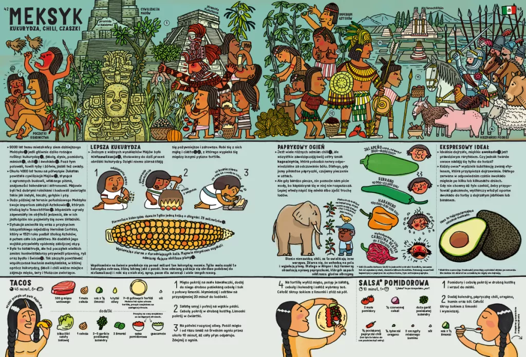 Daj gryza. Smakowite historie o jedzeniu - tantis.pl