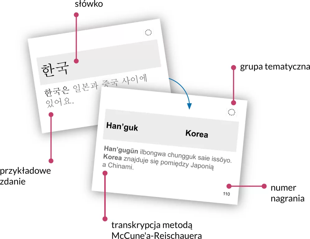 Koreański. Starter. Fiszki - tantis.pl