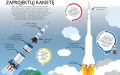 LEGO świat. Zabawy z naklejkami. Kosmos - tantis.pl