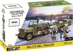 Willys MB&trailer. Historical Collection