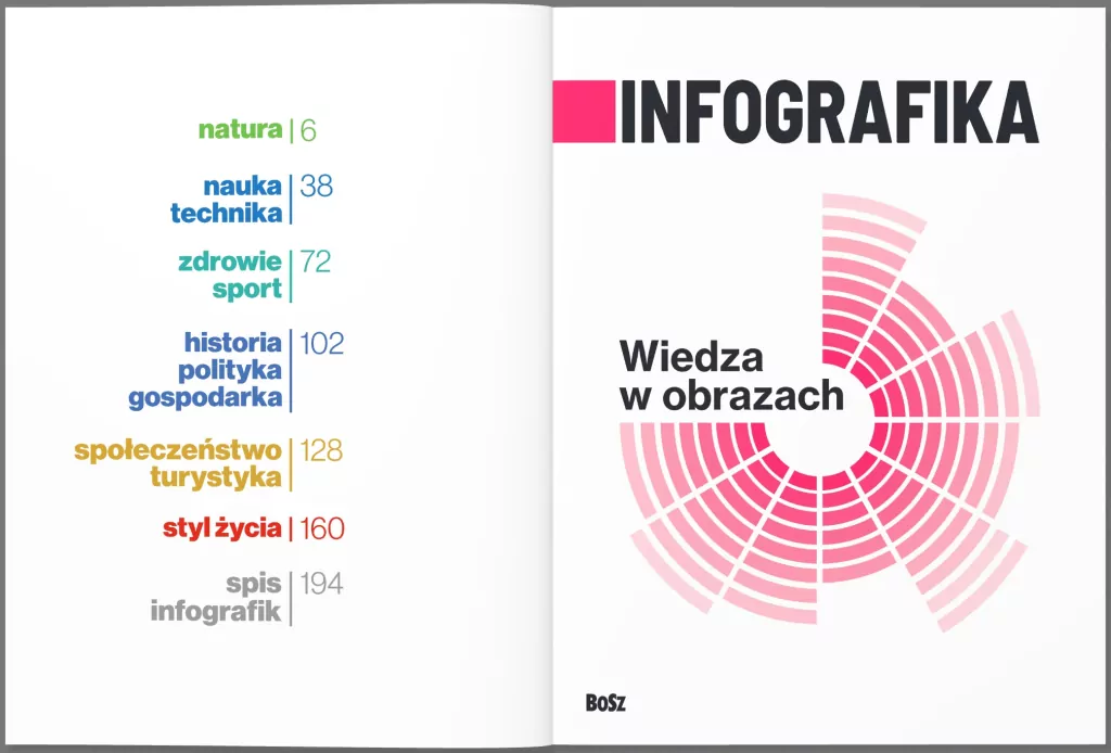 Infografika. Wiedza w obrazach - tantis.pl