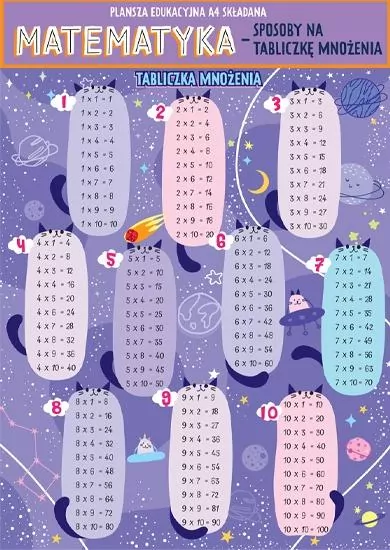 Karta edu składana matematyka - tabliczka mnożenia - tantis.pl