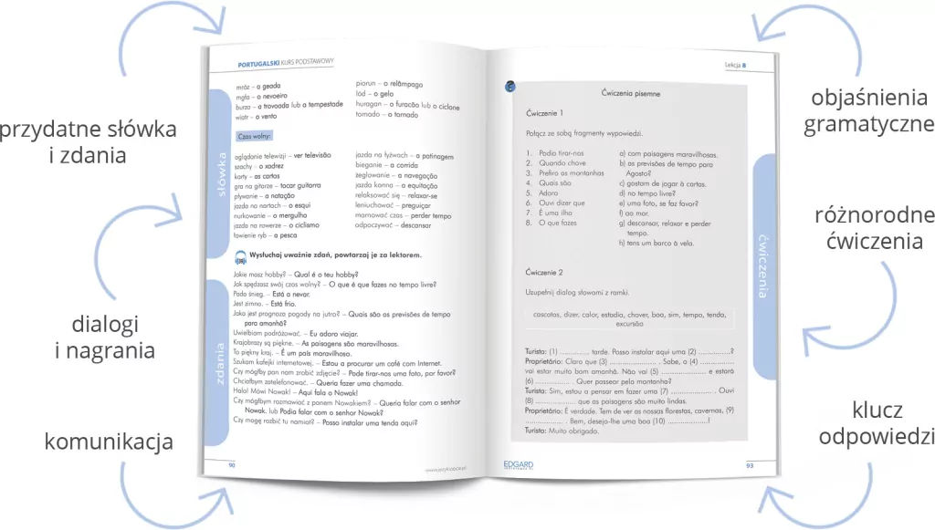 Portugalski. Kurs podstawowy A1-A2 - tantis.pl