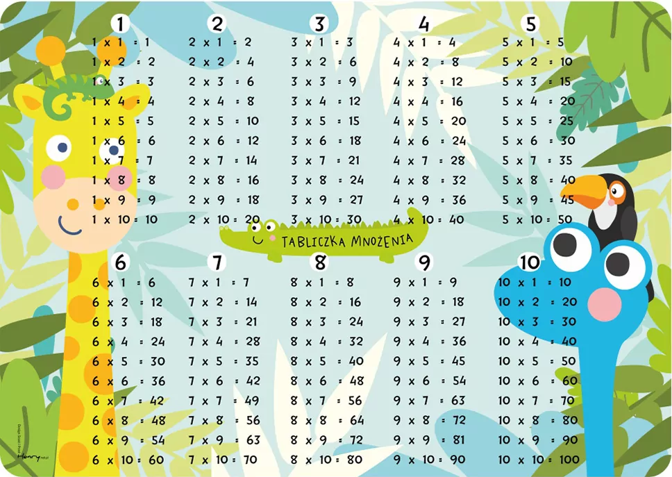 Podkładka na biurko. Tabliczka mnożenia - tantis.pl