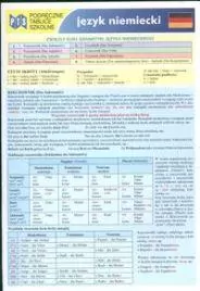 Niemiecki. Podręczne tablice szkolne - tantis.pl