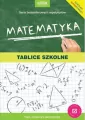 Matematyka. Tablice szkolne - tantis.pl