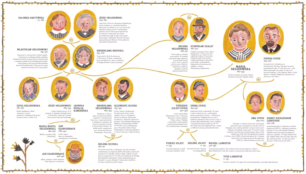 Ładna historia! - tantis.pl
