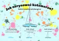 Kolorowanka Nauka rysowania pojazdów ABINO - tantis.pl