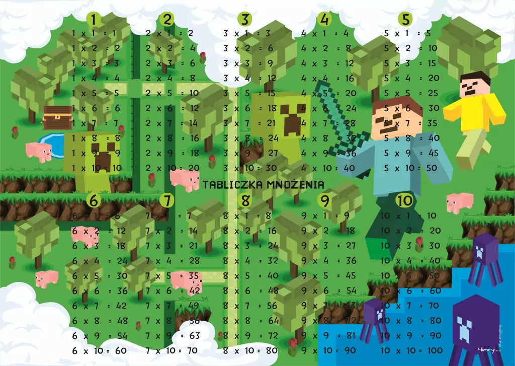 Podkładka na biurko. Tabliczka mnożenia. Gra - tantis.pl