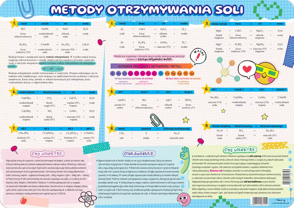 Podkładka na biurko -Sole i metody ich otrzymyw.. - tantis.pl