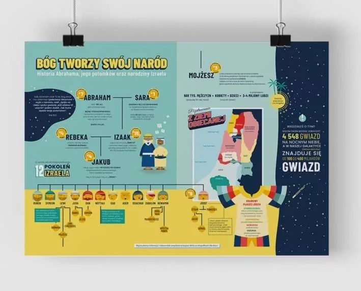 Plakat A2 - Boży naród - tantis.pl