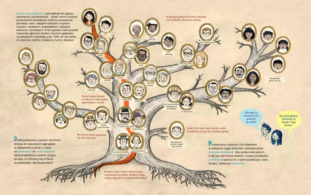 Moja wielka rodzina. Czyli dokąd sięgają nasze korzenie i czy przeszłość ma wpływ na przyszłość - tantis.pl