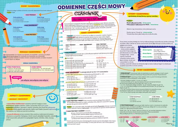 Podkładka na biurko - Odmienne czesci mowy - tantis.pl