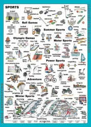 Plansza edukacyjna. Sport. Angielski