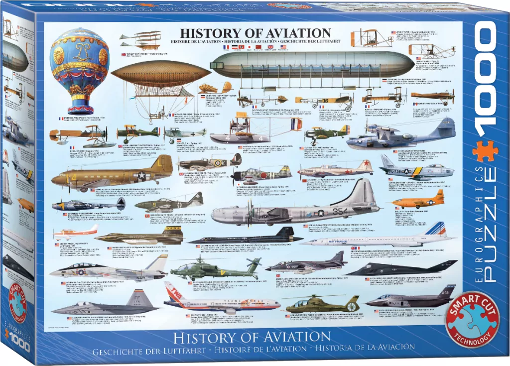 Puzzle 1000 Historia lotnictwa - tantis.pl