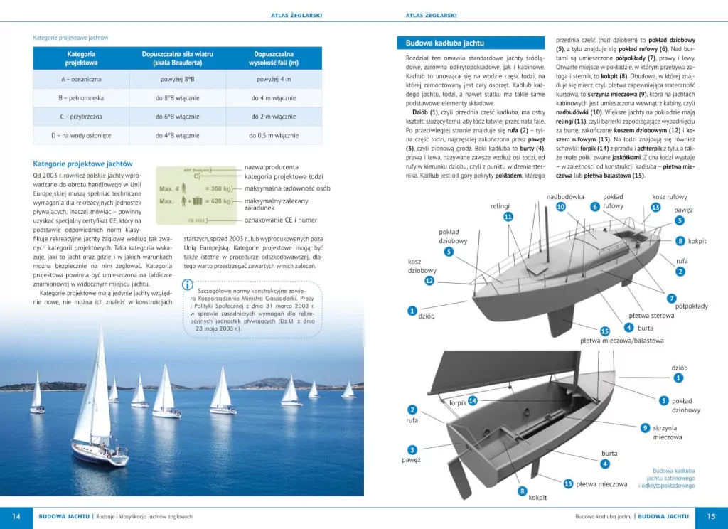 Atlas żeglarski - tantis.pl