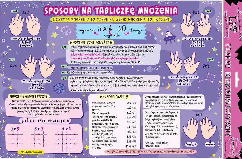 Plakat elektro. Sposoby na tabliczkę mnożenia edu - tantis.pl