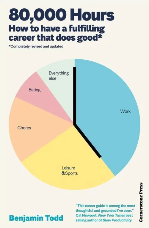 80,000 Hours - tantis.pl