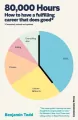 80,000 Hours - tantis.pl