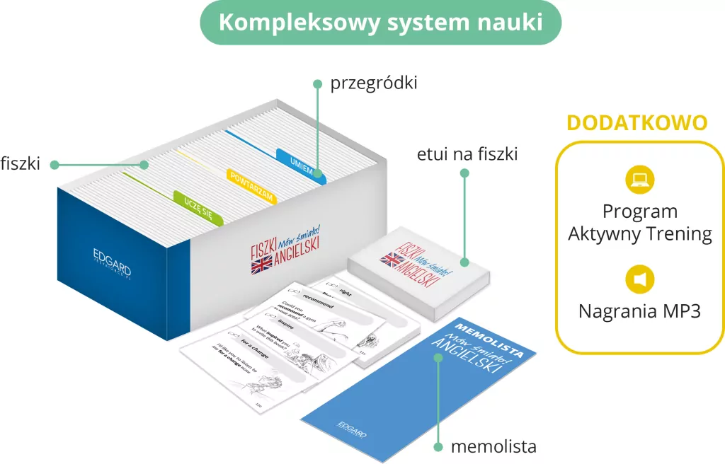 Angielski. Mów śmiało! Fiszki - tantis.pl