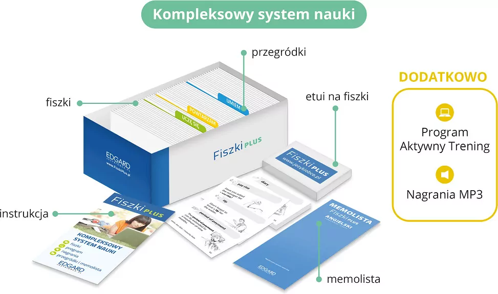 Hiszpański. Fiszki Plus dla początkujących 1 - tantis.pl