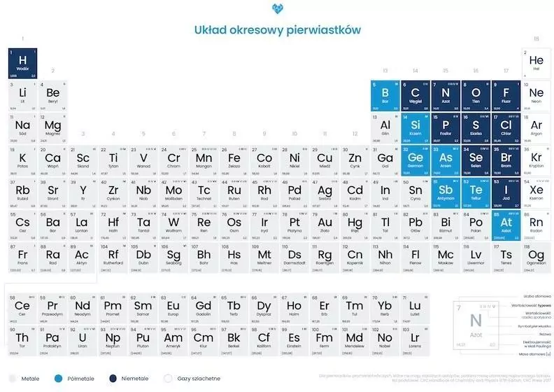 Plakat układ okresowy pierwiastków chemicznych - tantis.pl