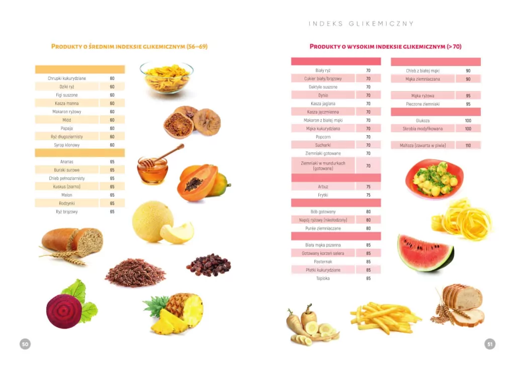 Dieta. Niski indeks glikemiczny - tantis.pl