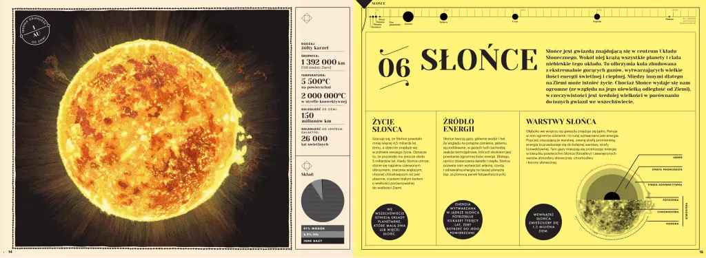 Wokół słońca. Nasze miejsce w kosmosie - tantis.pl