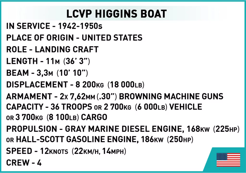 HC WWII LCVP - Higgins Boat - tantis.pl