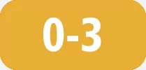 0-3