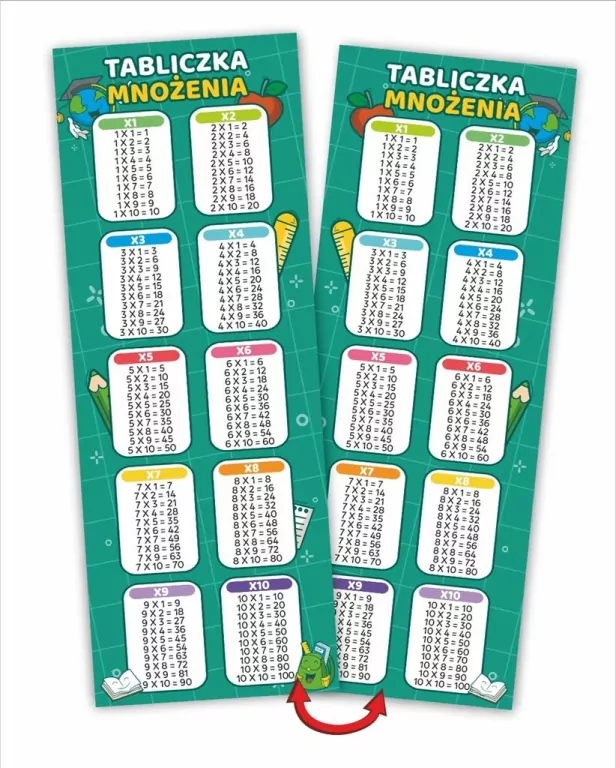 Zakładki do książek. Tabliczka mnożenia (10 szt) - tantis.pl