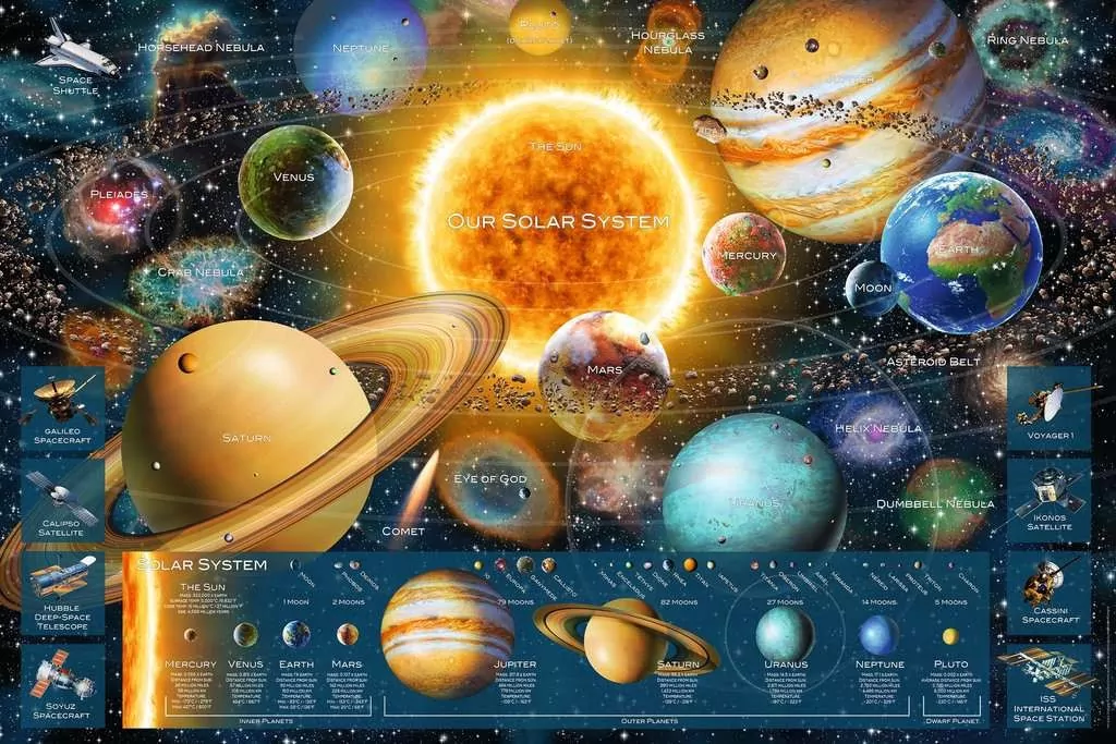 Puzzle 5000. Układ planetarny. 167203 - tantis.pl
