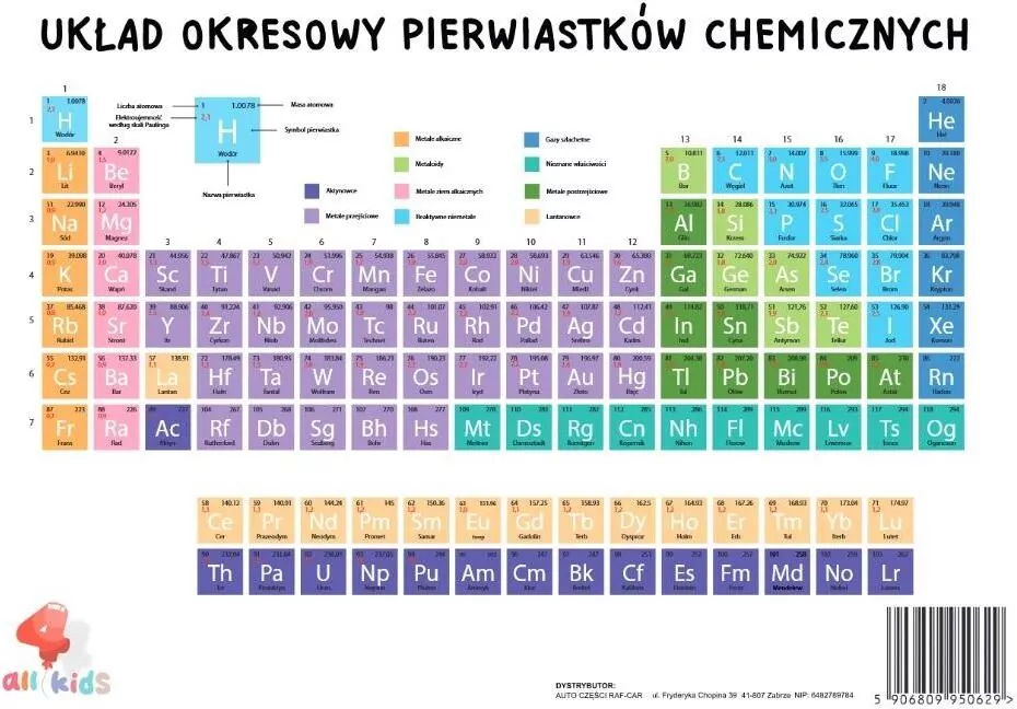 Plansza układ okresowy pierwiastków A4 - tantis.pl