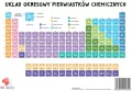 Plansza układ okresowy pierwiastków A4 - tantis.pl