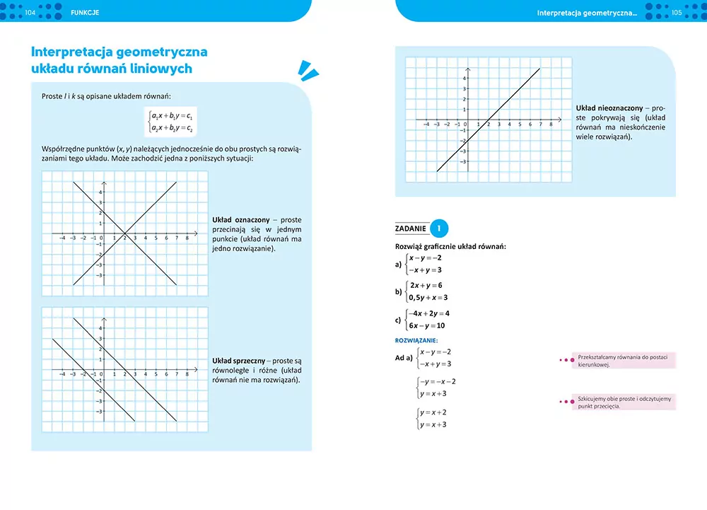 Repetytorium LO 2024-2026 - Matematyka - tantis.pl