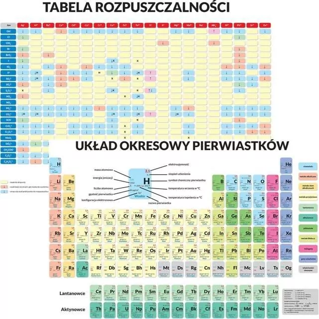 Podkładka edukacyjna. Układ okresowy pierwiastków - tantis.pl