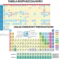 Podkładka edukacyjna. Układ okresowy pierwiastków - tantis.pl