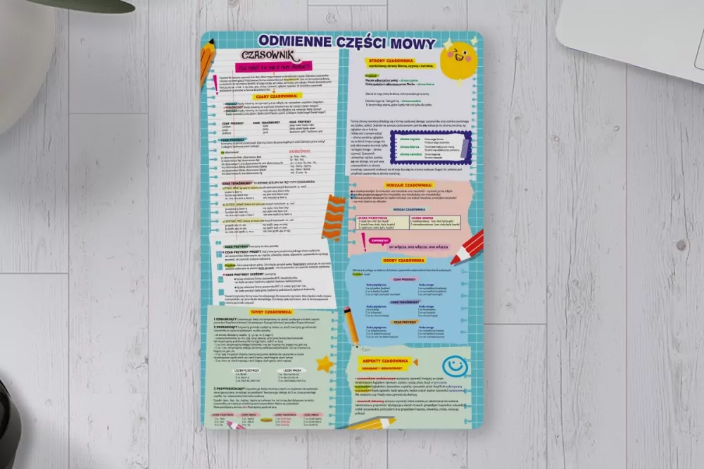 Dwustronna plansza/ściąga A4. Język polski - tantis.pl