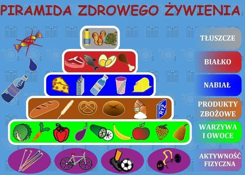Podkładka na biurko. Piramida zdrowego żywienia - tantis.pl