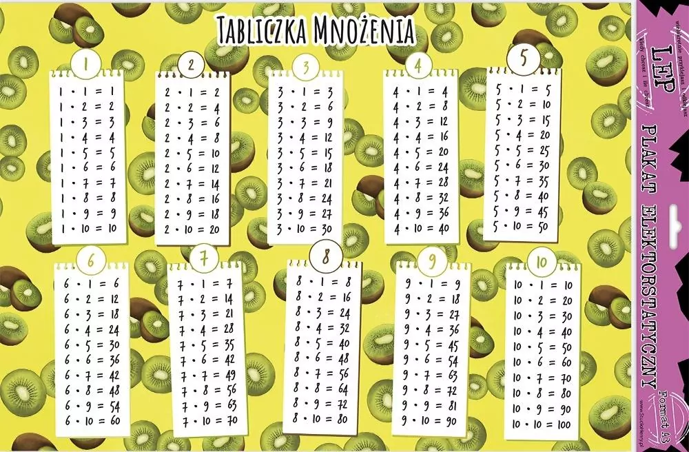 Plakat elektrostaty. Tabliczka mnożenia kiwi edu - tantis.pl