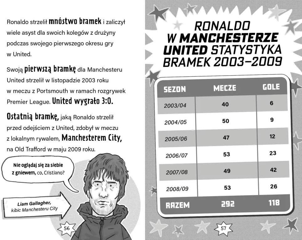 Ronaldo rządzi. Football superstars - tantis.pl