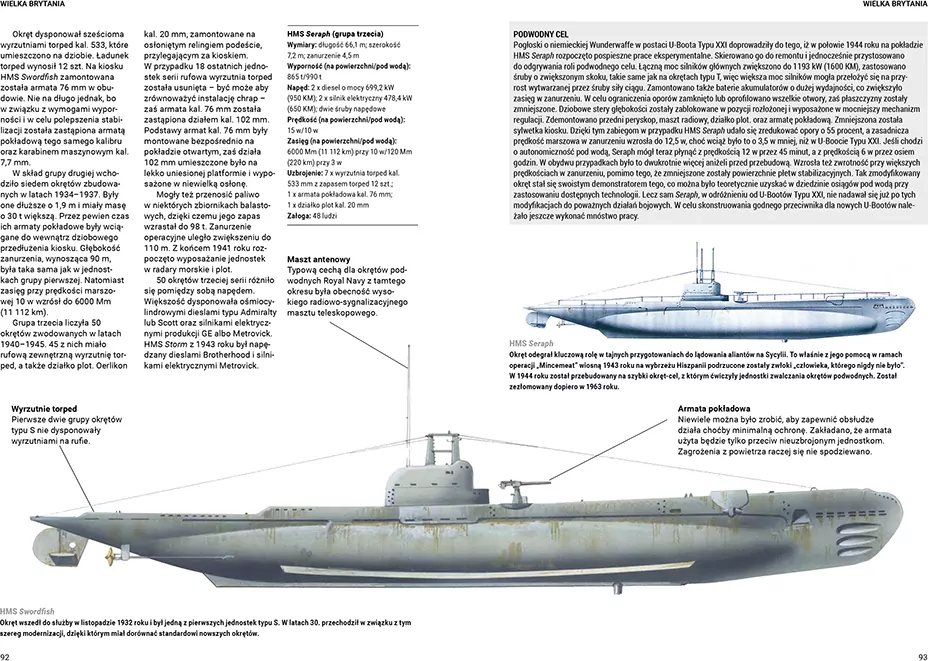 Okręty podwodne II wojny światowej - tantis.pl