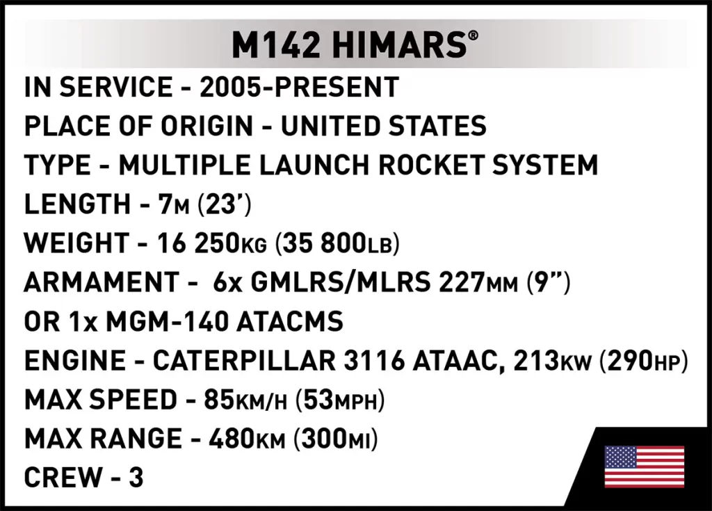 Armed Forces M142 Himars - tantis.pl