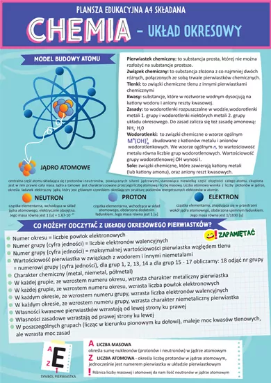 Karta edu składana chemia - układ okresowy A4 - tantis.pl