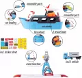 Majorette Maersk zestaw stacja portowa - tantis.pl