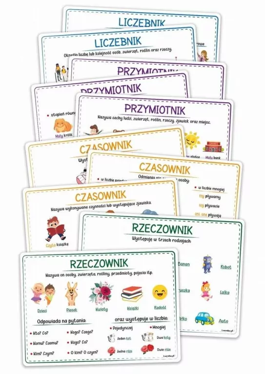 Plansze edukacyjne A4. Części mowy 10 kart - tantis.pl