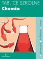Chemia Tablice szkolne wydanie 2014 - tantis.pl