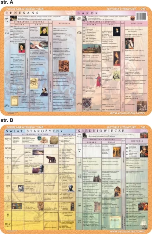 Podkładka edukacyjna. Świat starożytny, średniowiecze, renesans , barok - tantis.pl
