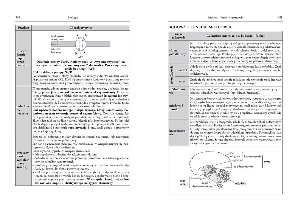 Tablice. Matematyka, fizyka z astronomią, chemia, geografia, biologia - tantis.pl